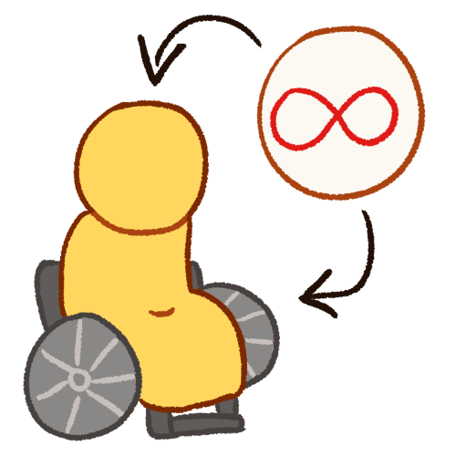 A drawing of a nondescript yellow person using a simplified grey active wheelchair. Next to them is a big white circle containing the autism infinity symbol in red. Two black arrows point from the circle to the person